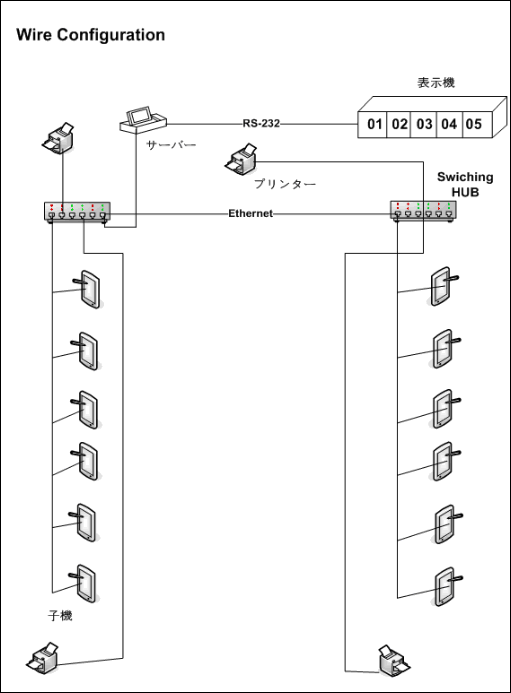 オーダー端末 設置方法(無線と有線) オーダー端末 設置方法(無線と有線)