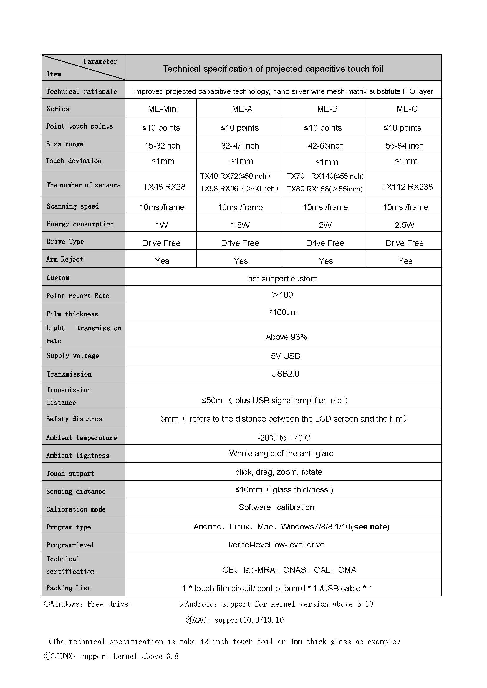 20180507001 Specification -Touch Foil ME version