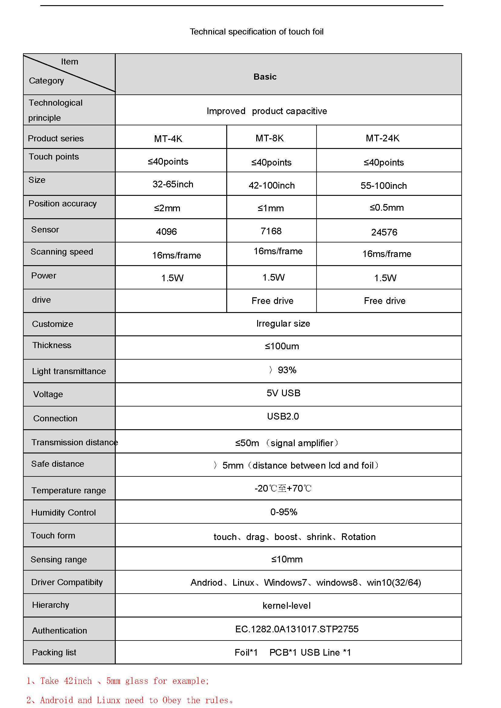 20180508002 Specification -Touch Foil MT version16.12