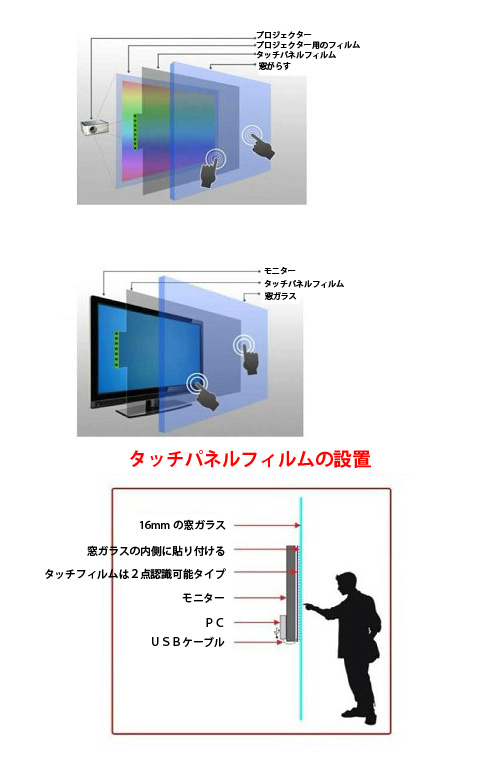 タッチパネルフィルムの設置 タッチパネルフィルムの設置